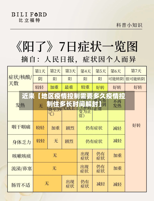 近来【地区疫情控制需要多久疫情控制住多长时间解封】-第3张图片