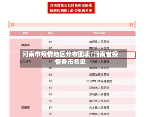 河南市疫情地区分布图表/河南省疫情各市名单