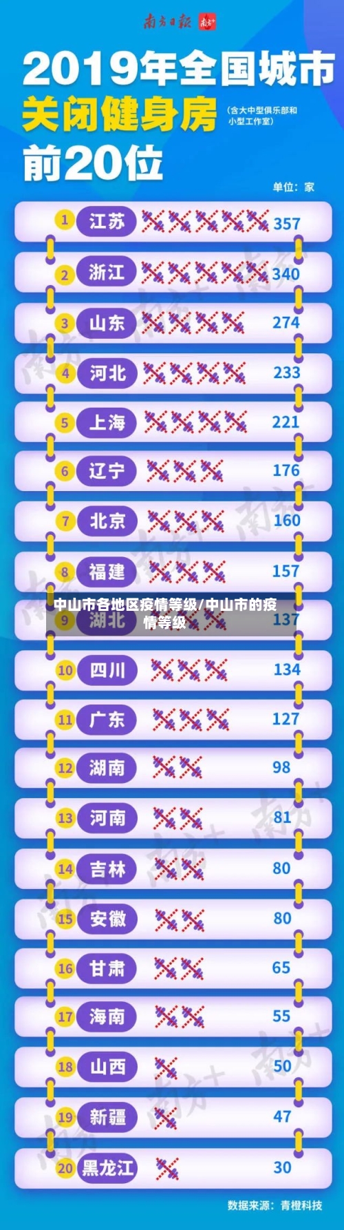 中山市各地区疫情等级/中山市的疫情等级-第3张图片