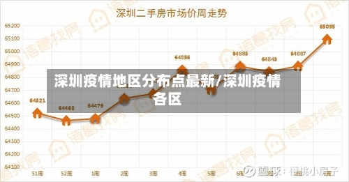 深圳疫情地区分布点最新/深圳疫情各区-第2张图片