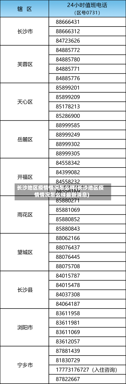 长沙地区疫情情况怎么样(长沙地区疫情情况怎么样最新消息)