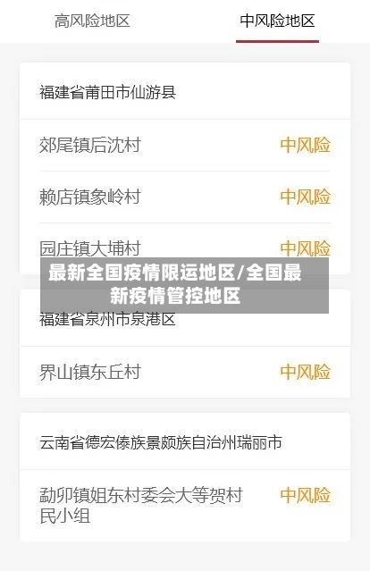 最新全国疫情限运地区/全国最新疫情管控地区-第3张图片