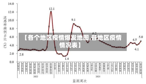 【各个地区疫情爆发地图,各地区疫情情况表】