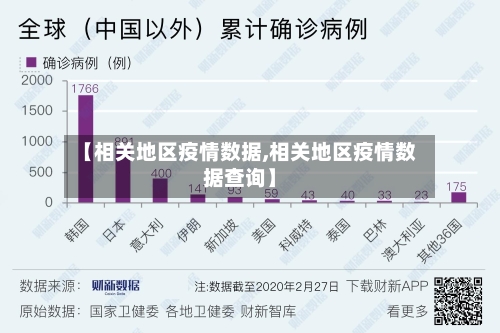 【相关地区疫情数据,相关地区疫情数据查询】-第2张图片