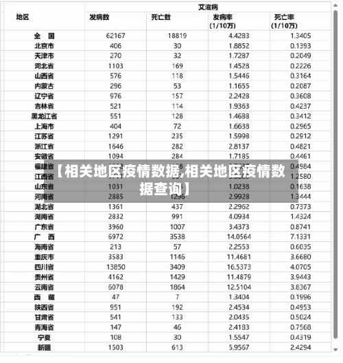 【相关地区疫情数据,相关地区疫情数据查询】