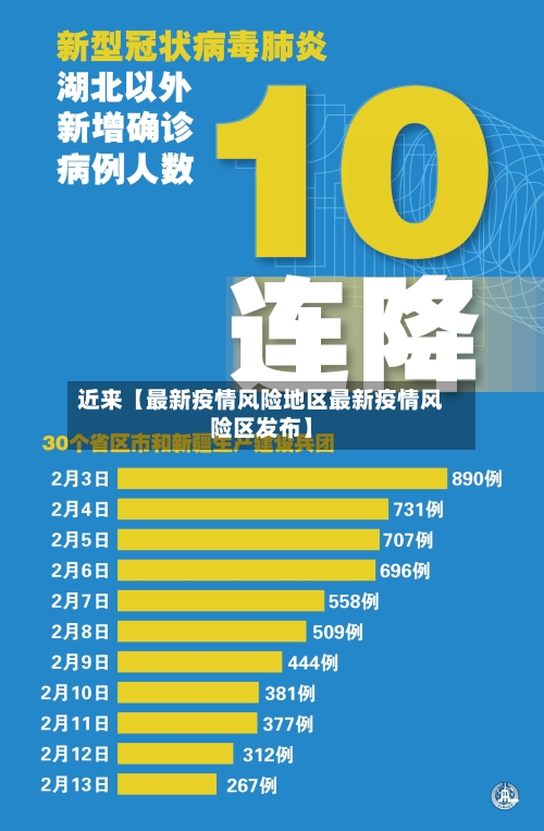 近来【最新疫情风险地区最新疫情风险区发布】-第2张图片