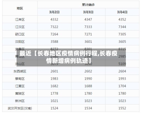 最近【长春地区疫情病例行程,长春疫情新增病例轨迹】