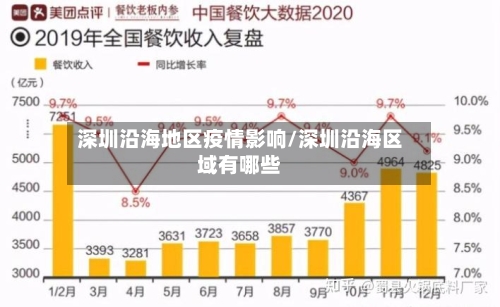 深圳沿海地区疫情影响/深圳沿海区域有哪些-第2张图片