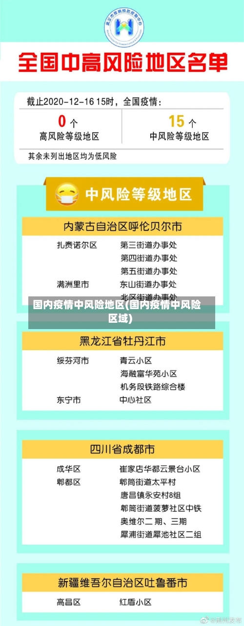 国内疫情中风险地区(国内疫情中风险区域)