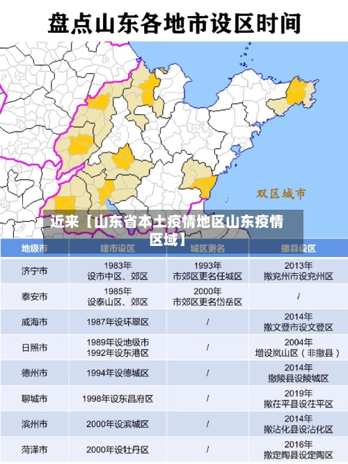 近来【山东省本土疫情地区山东疫情区域】-第2张图片