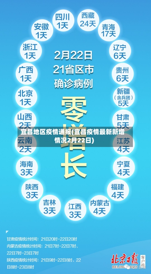 宜昌地区疫情通报(宜昌疫情最新新增情况2月22日)-第3张图片