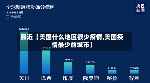 最近【美国什么地区很少疫情,美国疫情最少的城市】-第3张图片