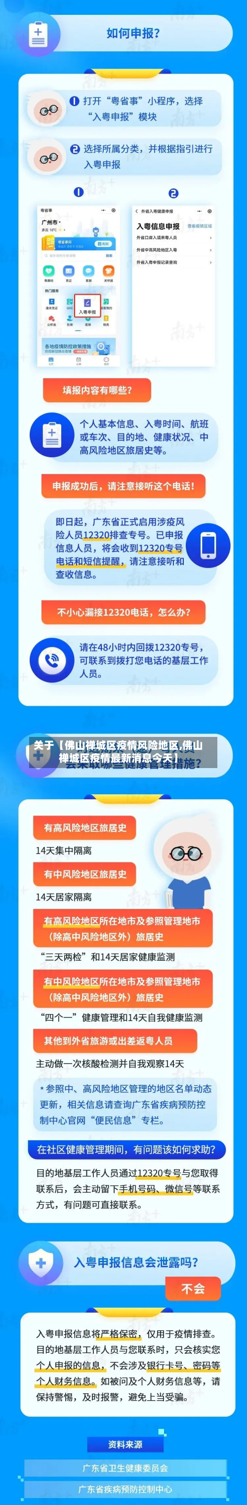 关于【佛山禅城区疫情风险地区,佛山禅城区疫情最新消息今天】