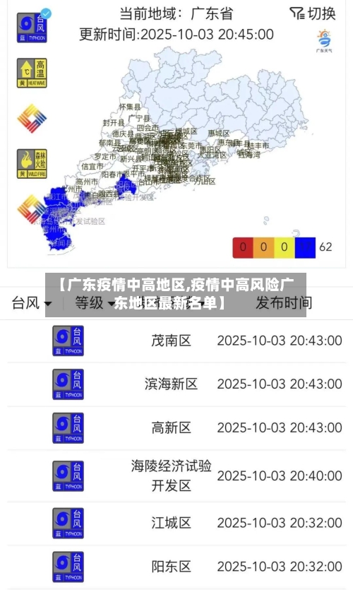 【广东疫情中高地区,疫情中高风险广东地区最新名单】