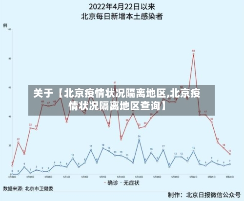 关于【北京疫情状况隔离地区,北京疫情状况隔离地区查询】-第2张图片